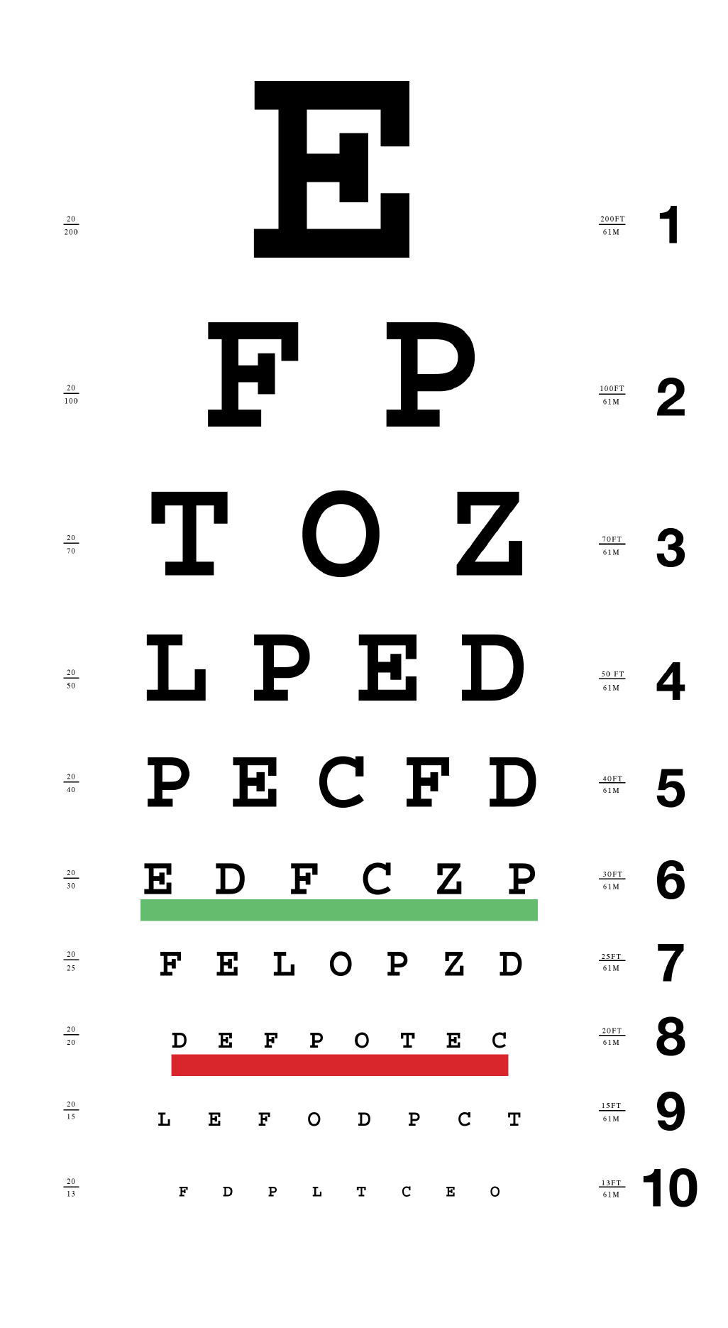 What do your eye exam numbers mean?